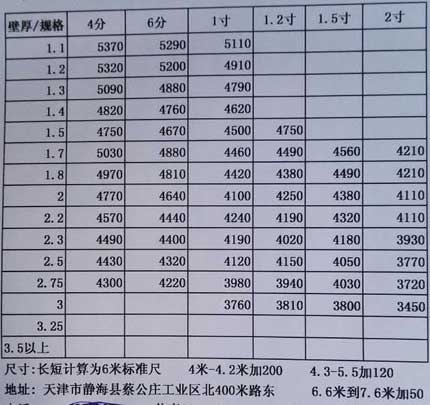 熱浸鋅大棚管批發(fā)價(jià)格